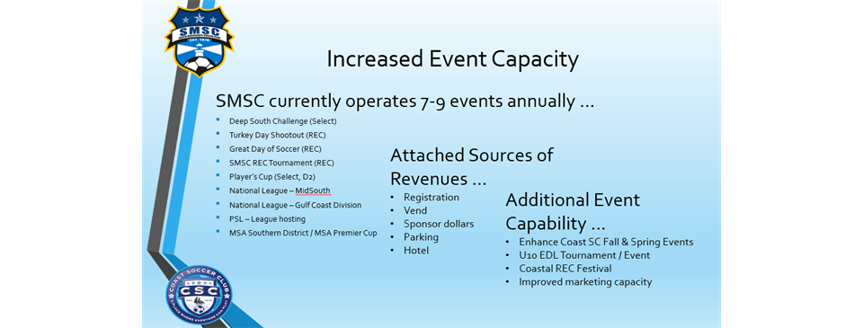 Event Capacity